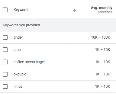 the most popular dating app in google for year 2025